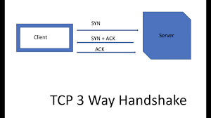 TCP handshake